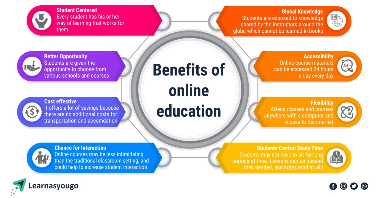 Degree Dreams: Unlocking the Benefits of Online Education Programs Across the U.S.